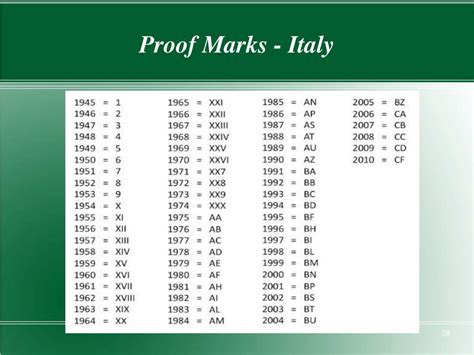 dating italian proof marks